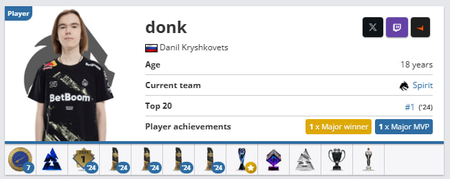 donk hltv