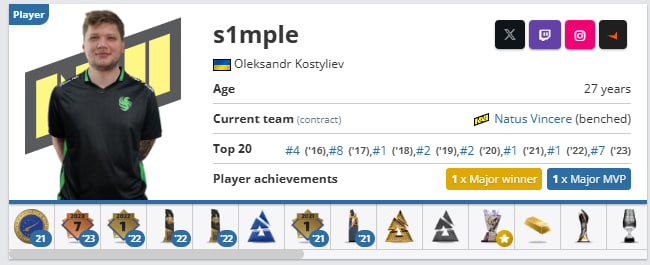 s1mple hltv